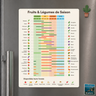 Fruits & Légumes de Saison